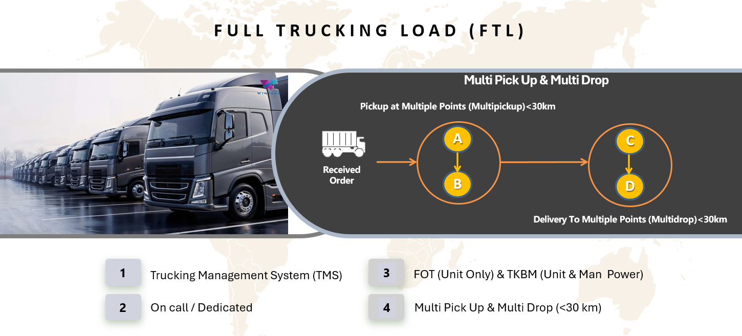 Full Trucking Load FTL & Multi Pick Up Multi Drop